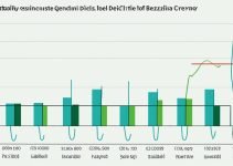 Prezzi di Benzina e Diesel ancora in calo